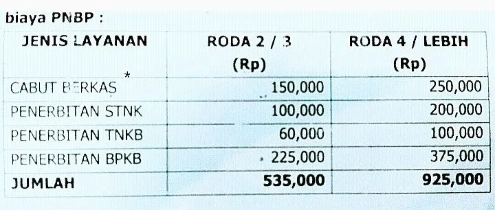 Cara Bayar Biaya Cabut Berkas Motor dan Mobil di Sumedang Utara Secara Online: Panduan Lengkap dan Solusi Mudah