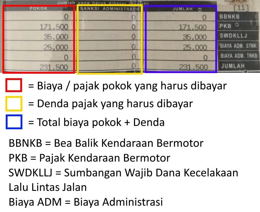 H1: Cara Hitung Biaya Pajak Kendaraan Tahunan di Stabat Secara Online: Panduan Praktis Anti Ribet